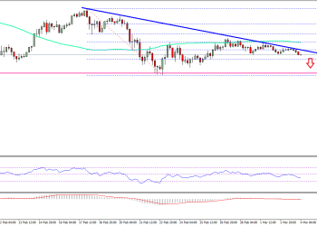 Ethereum Price Weekly Analysis ETH USD