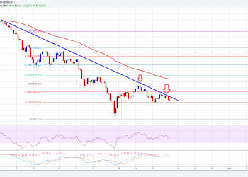 Ethereum Price Weekly Analysis ETH USD