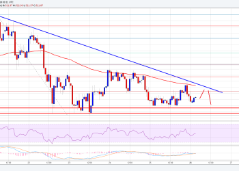 Ethereum Price Technical Analysis ETH USD