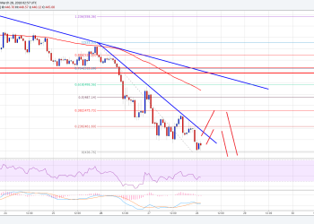 Ethereum Price Technical Analysis – ETH/USD Turned Bearish
