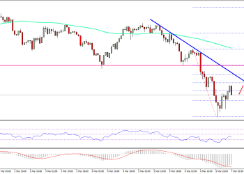 Ethereum Price Technical Analysis ETH USD