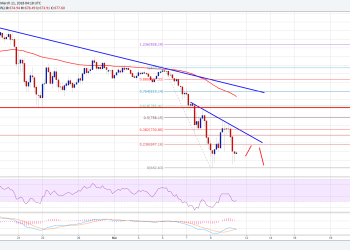 Ethereum Price Weekly Analysis ETH USD