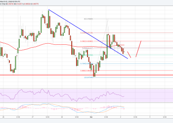 Ripple Price Technical Analysis XRP USD