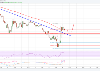 Ripple Price Technical Analysis XRP USD