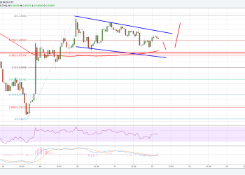 Ripple Price Technical Analysis XRP USD