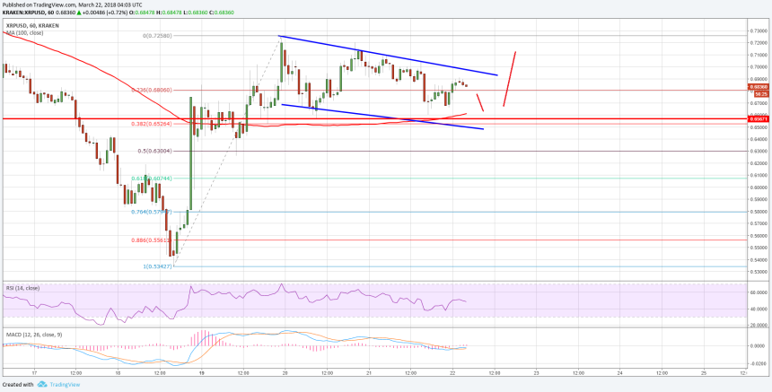 Ripple Price Technical Analysis XRP USD