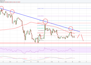 Ripple Price Technical Analysis XRP USD