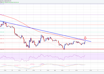 Ethereum Price Technical Analysis ETH USD