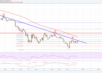 Ripple Price Technical Analysis XRP USD