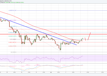 Ripple Price Technical Analysis XRP USD