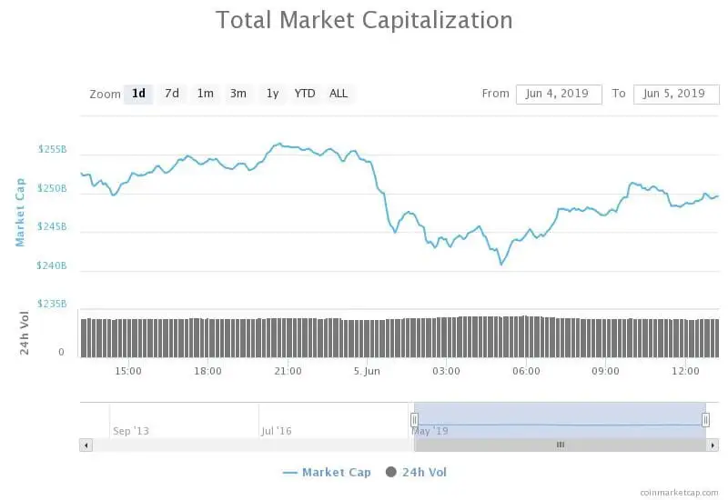 crypto market cap