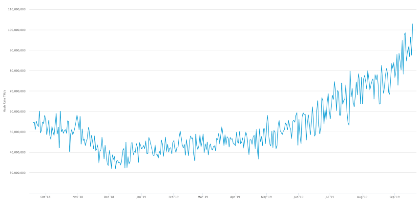 bitcoin, bitcoin price