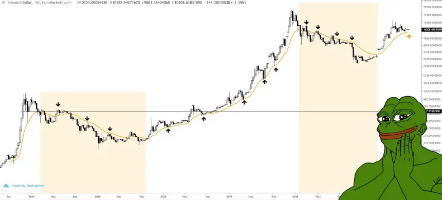 bitcoin, bitcoin news