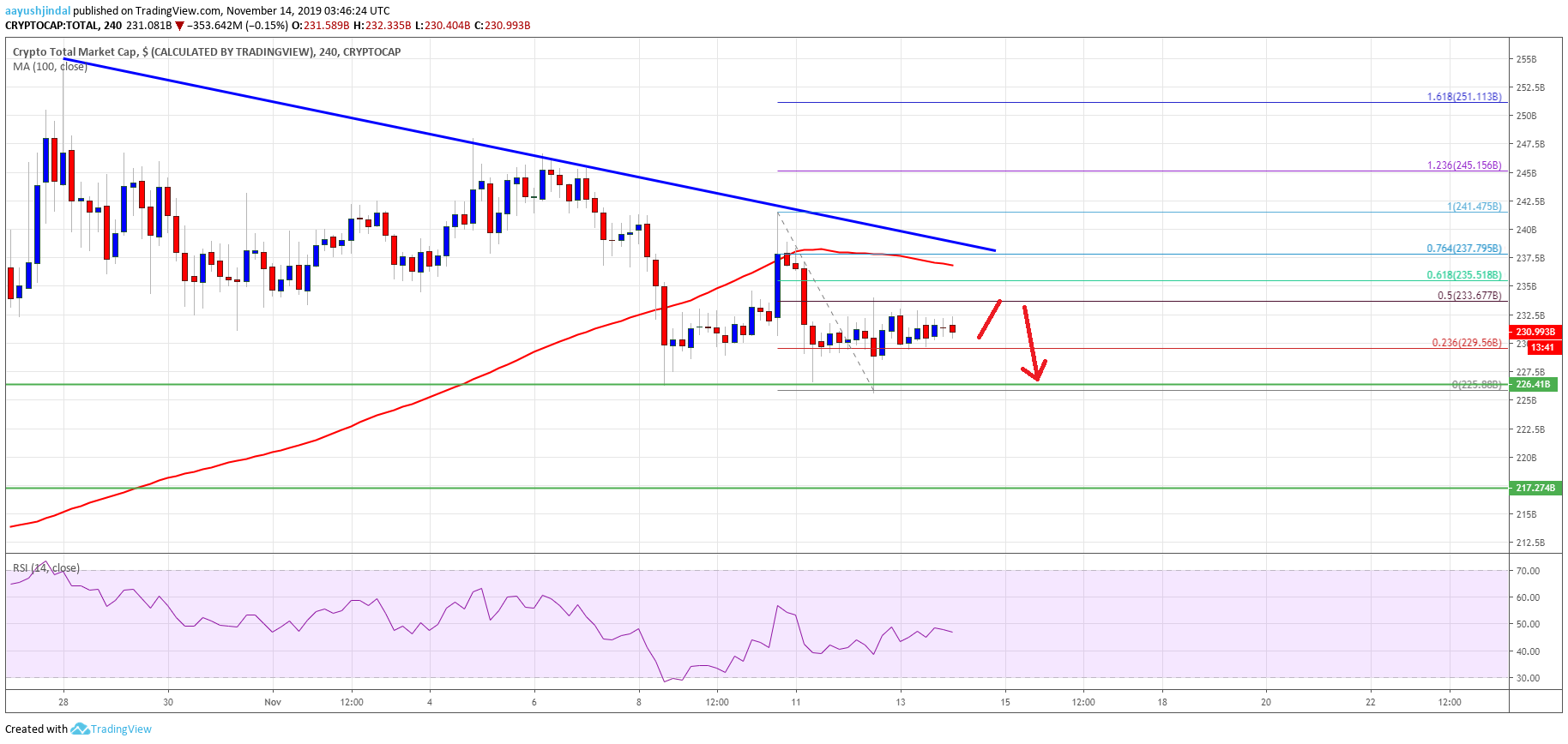Bitcoin Crypto Market Altcoins ETH XRP EOS BNB TRX ADA LTC