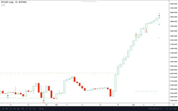 bitcoin longs bitfinex td9