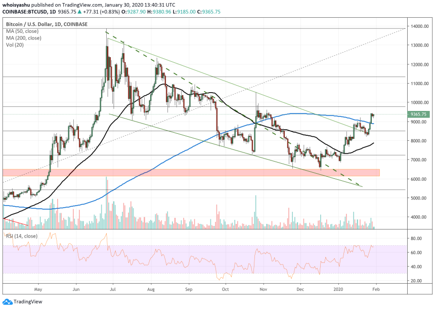 bitcoin, cryptocurrency