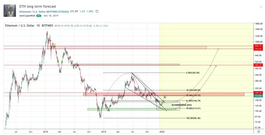 Bitcoin Crypto Altcoins BTC