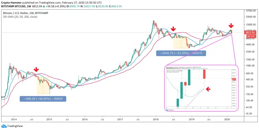 bitcoin, cryptocurrency, crypto