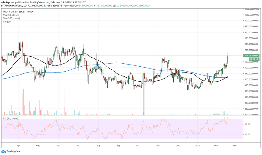 maker, cryptocurrency