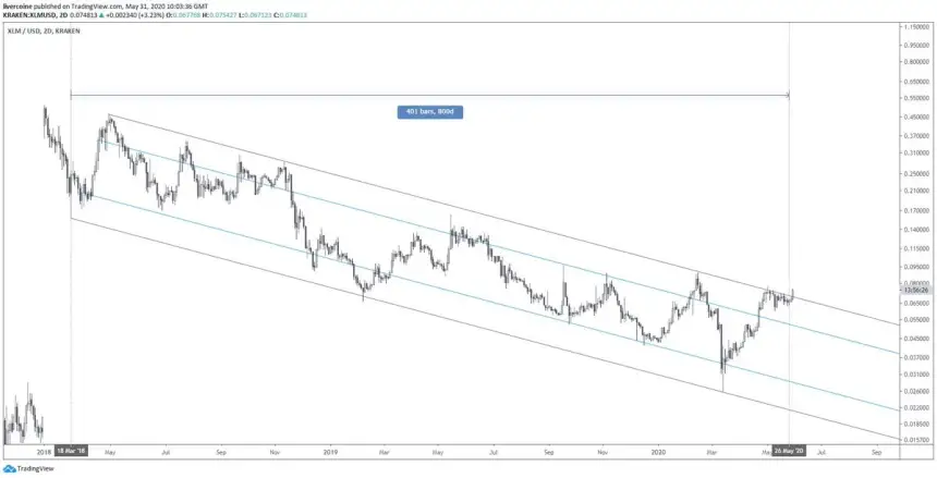 stellar xlm cryptocurrency altcoin