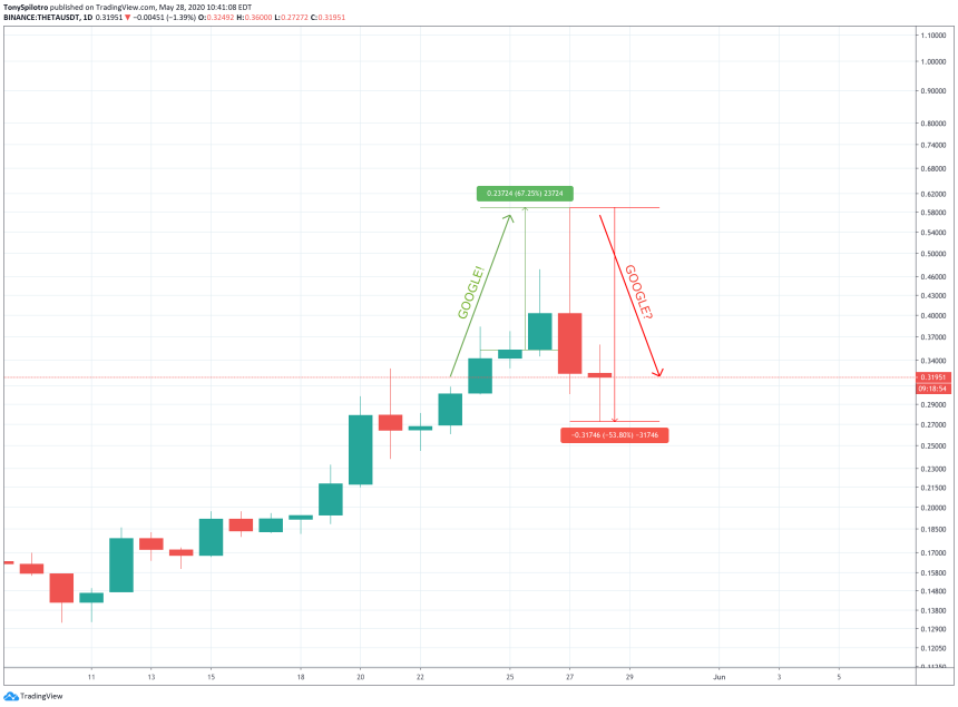 theta cryptocurrency google