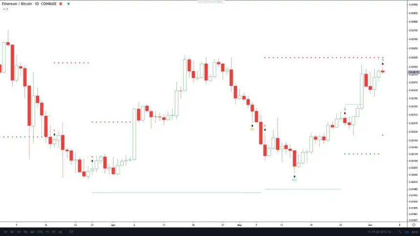 ethbtc td9 ethereum bitcoin