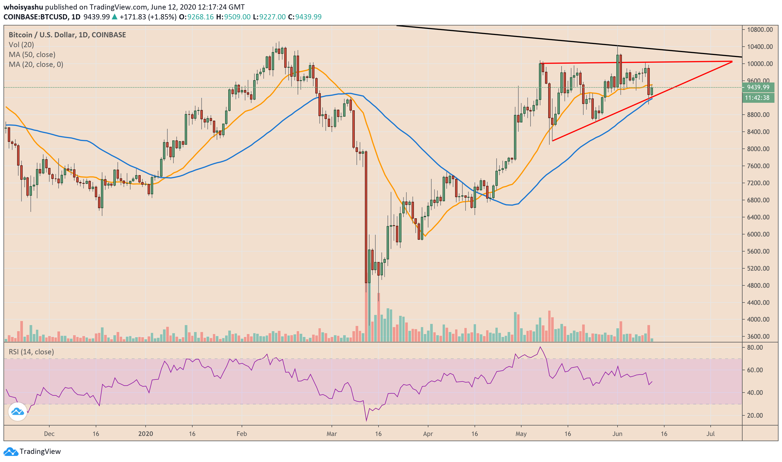 bitcoin, btcusd, xbtusd, btcusdt, btcusd, cryptocurrency, crypto