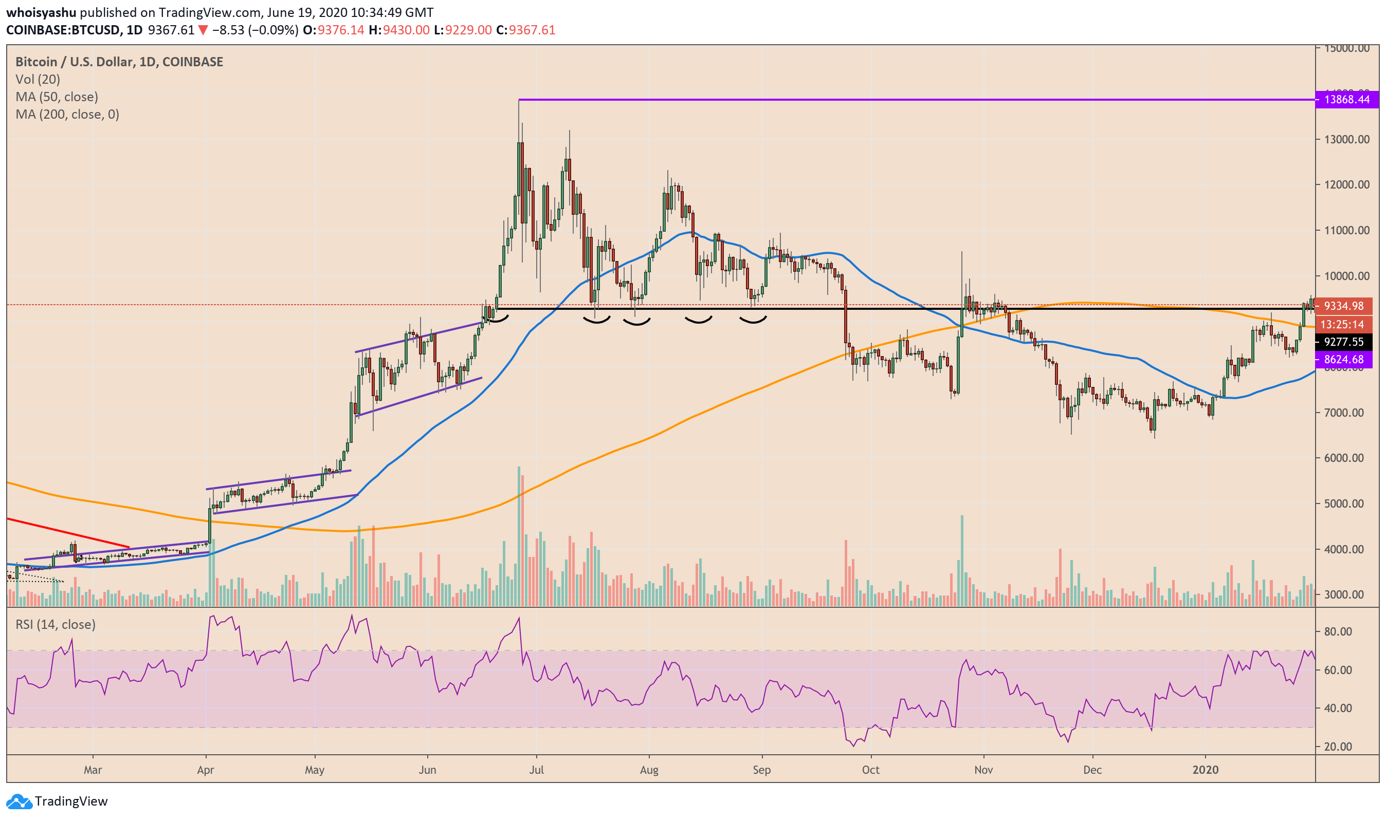 bitcoin, btcusd, xbtusd, btcusdt, cryptocurrency