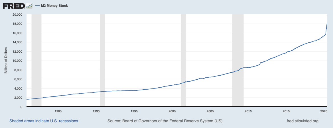m2 money supply