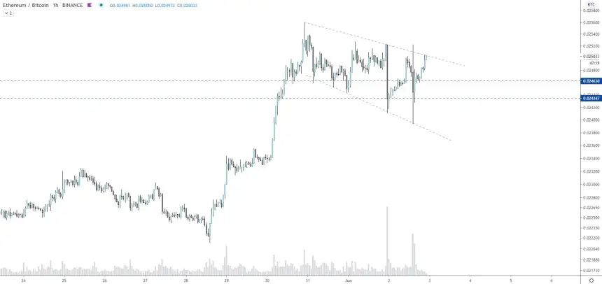 Ethereum