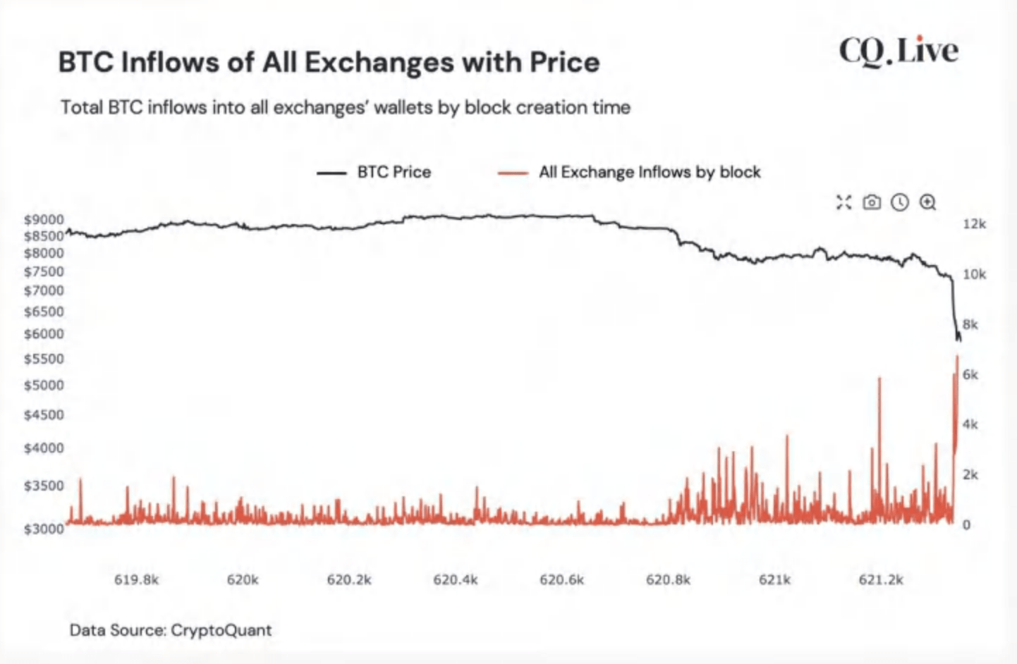 bitcoin, btcusd, xbtusd, btcusdt, cryptocurrency