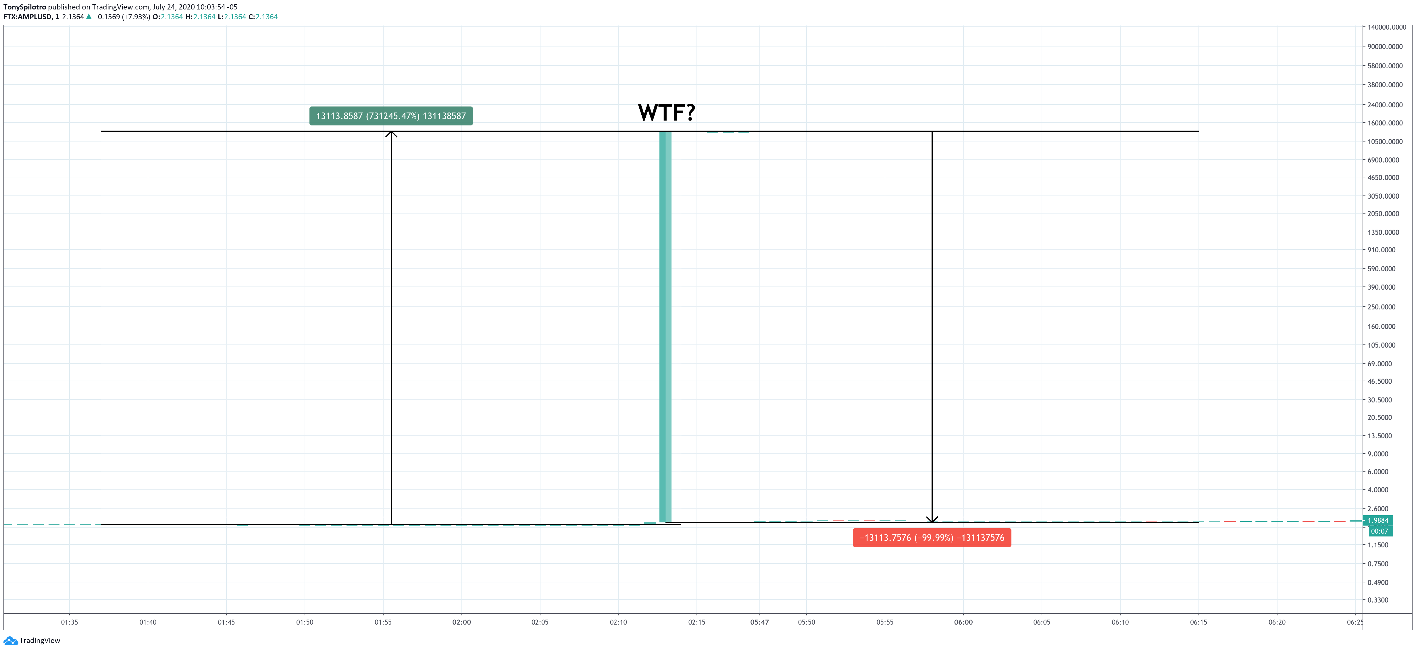 ampleforth amplusd amplbtc