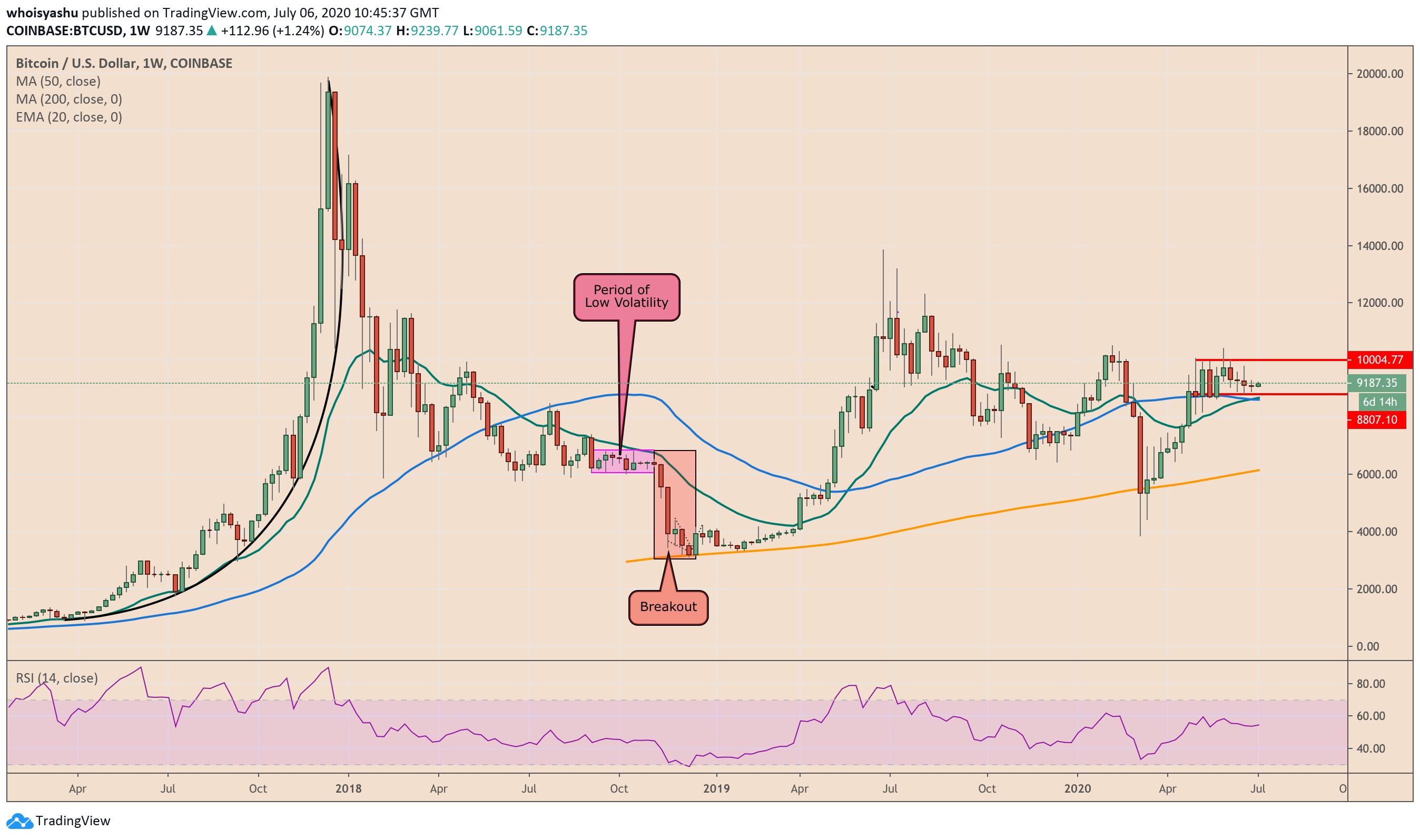 bitcoin, btc usd, bitcoin price, bitcoin volatility, xbtusd. btcusdt