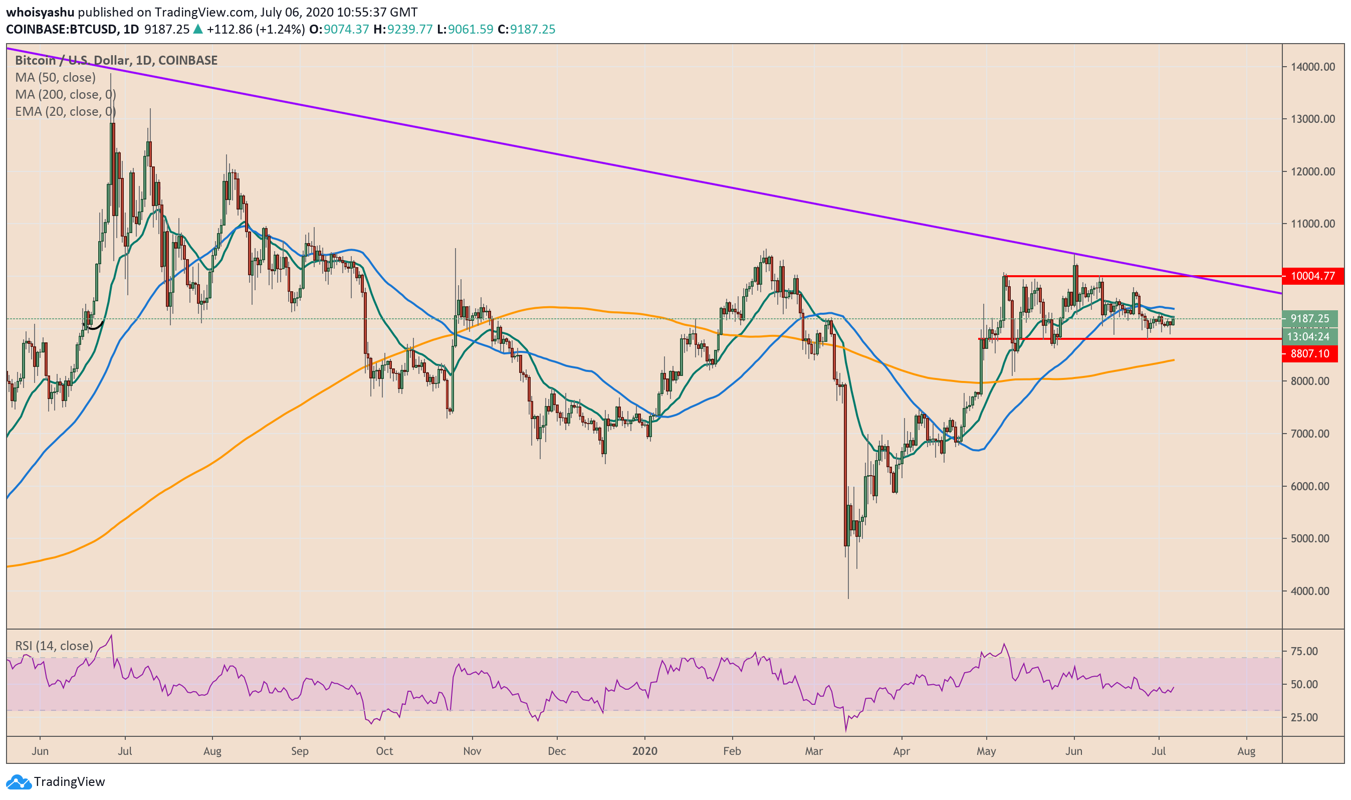 bitcoin, btc usd, bitcoin price, bitcoin volatility, xbtusd. btcusdt