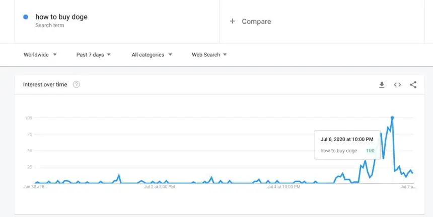 dogecoin tiktok crypto