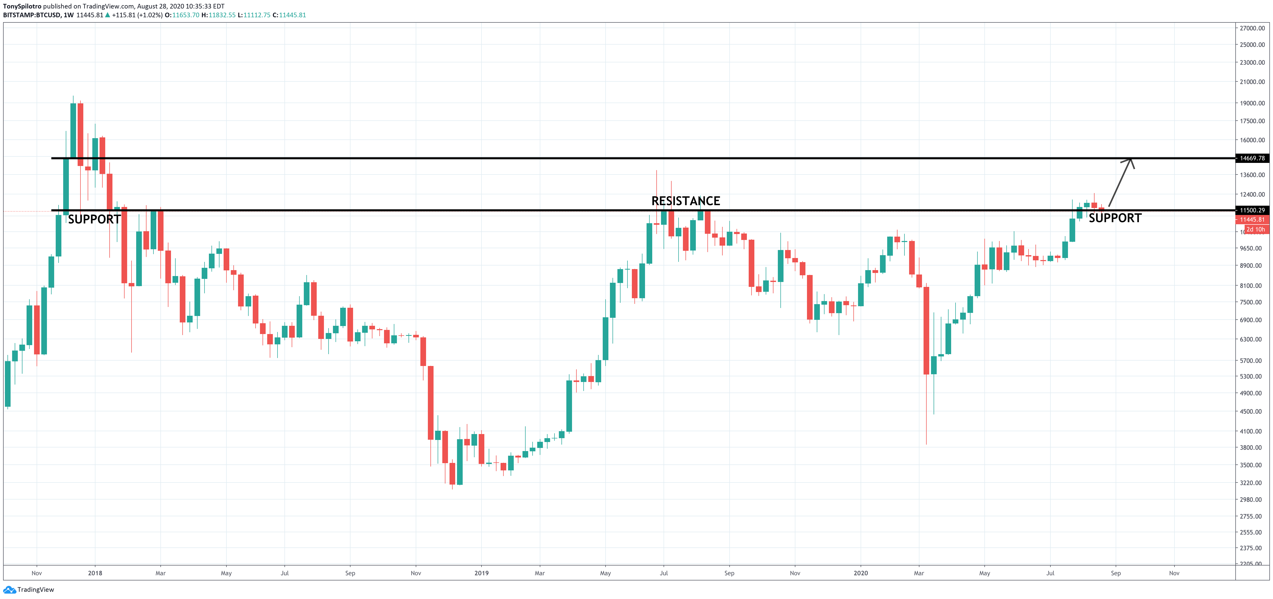bitcoin btcusd
