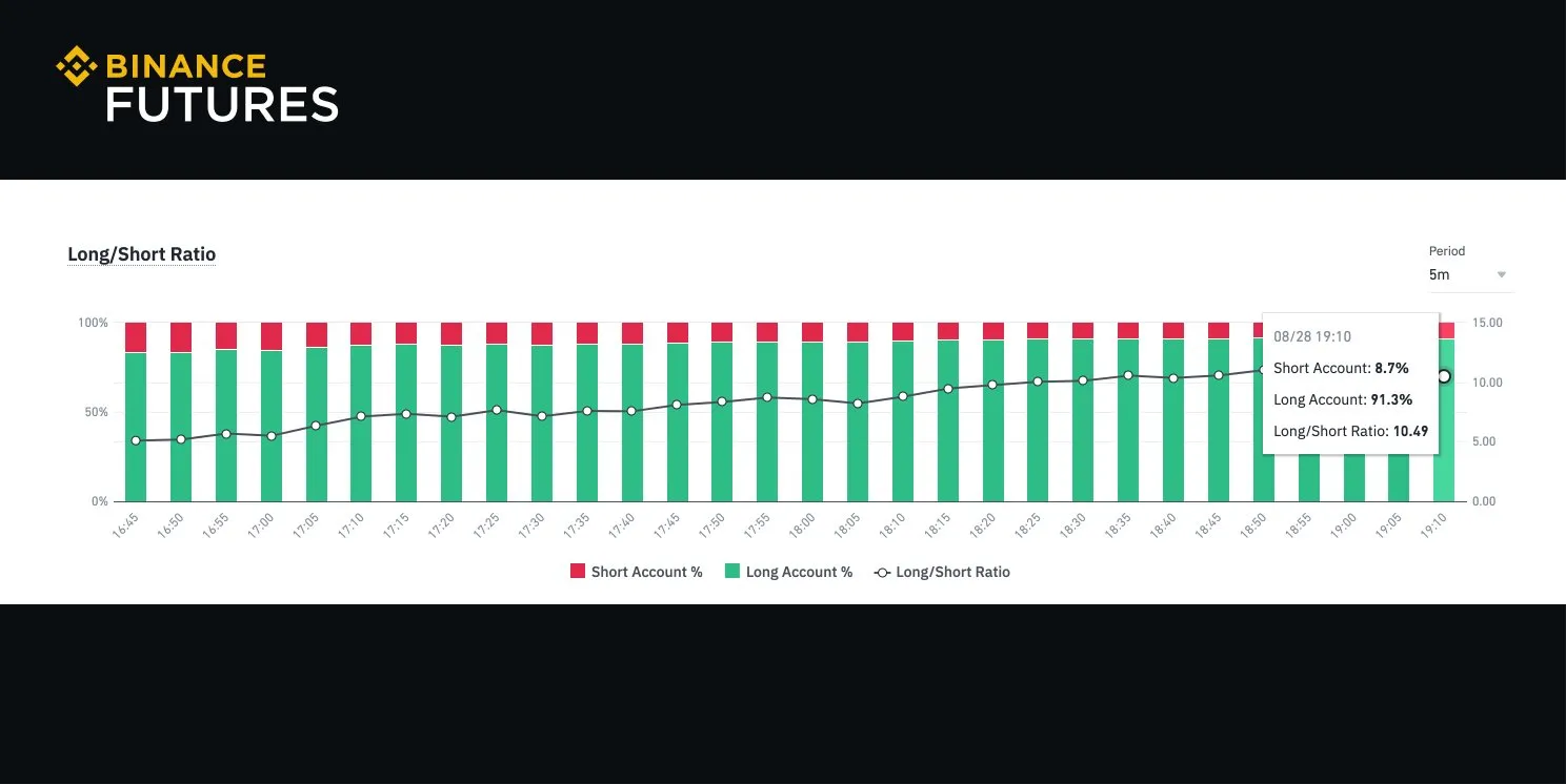 binance futures defi long crypto