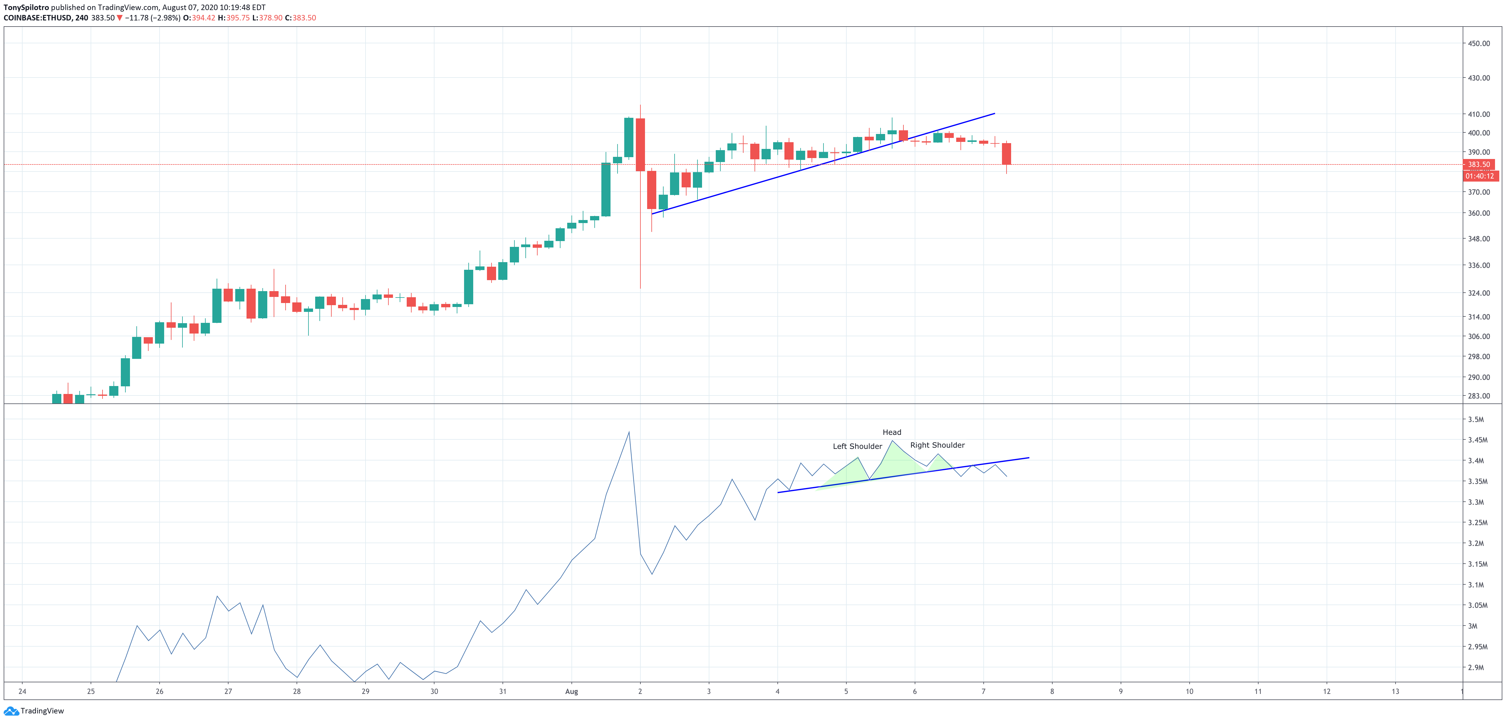 ethereum smart money on balance indiciator