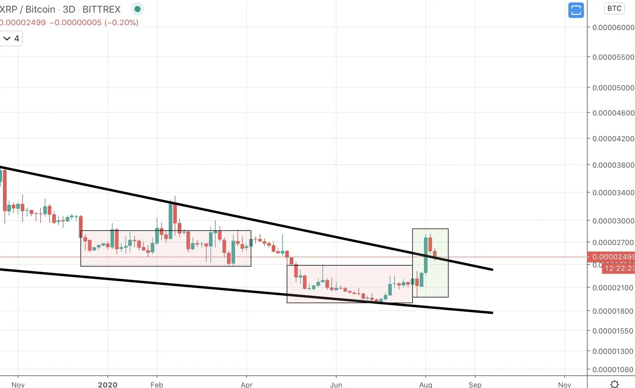 xrpbtc fractal ripple bitcoin