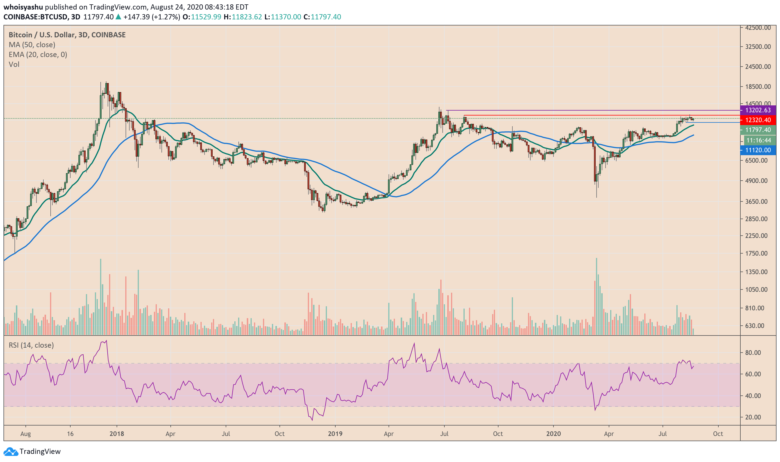 bitcoin, btcusd, btcusdt, xbtusd, cryptocurrency, crypto