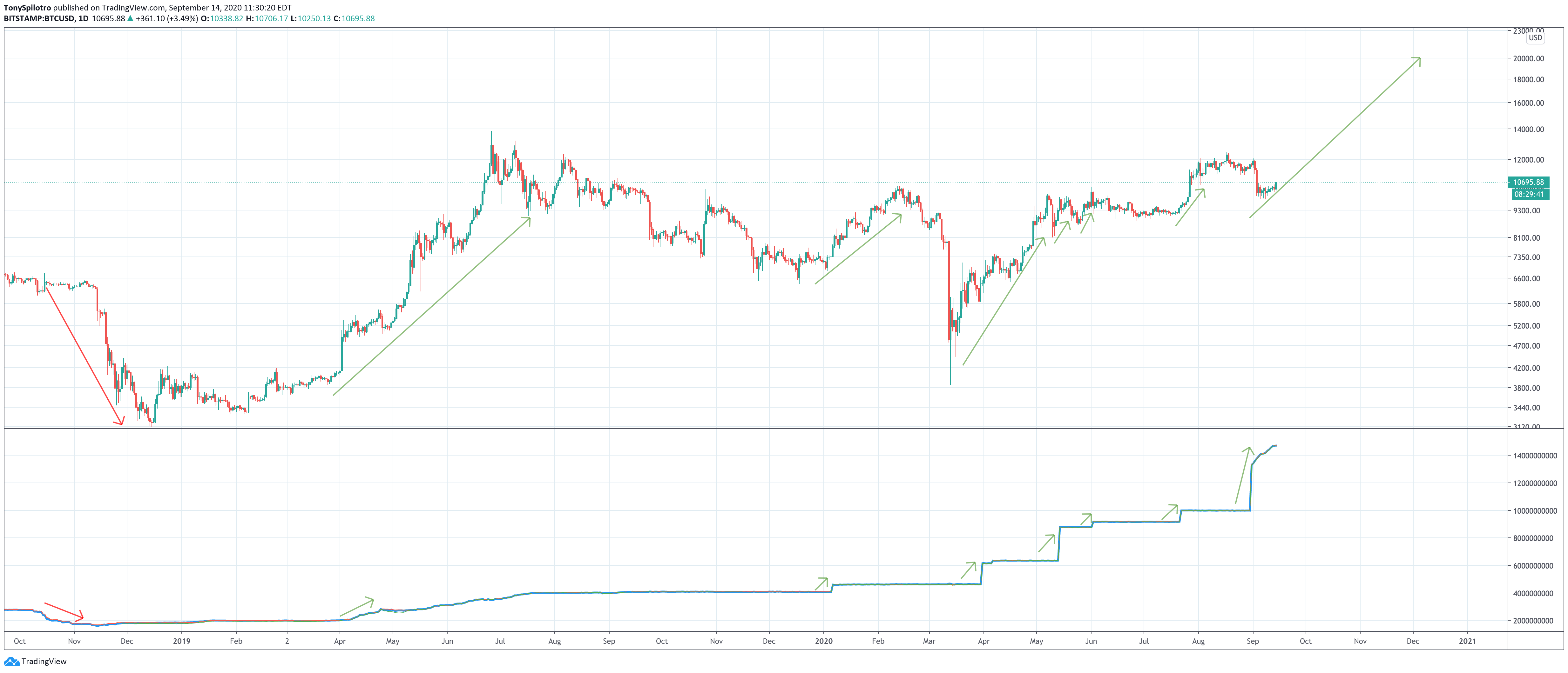 bitcoin btcusdt tether