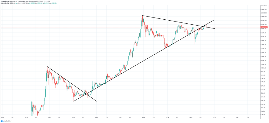 bitcoin crossroads btcusd