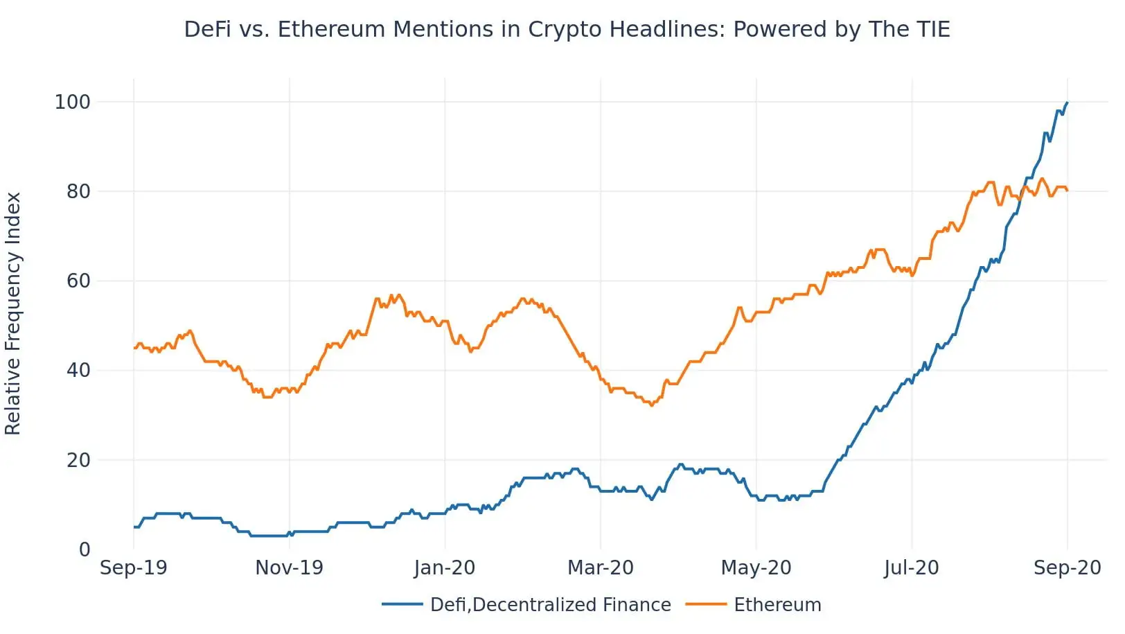 ethereum ethusd defi