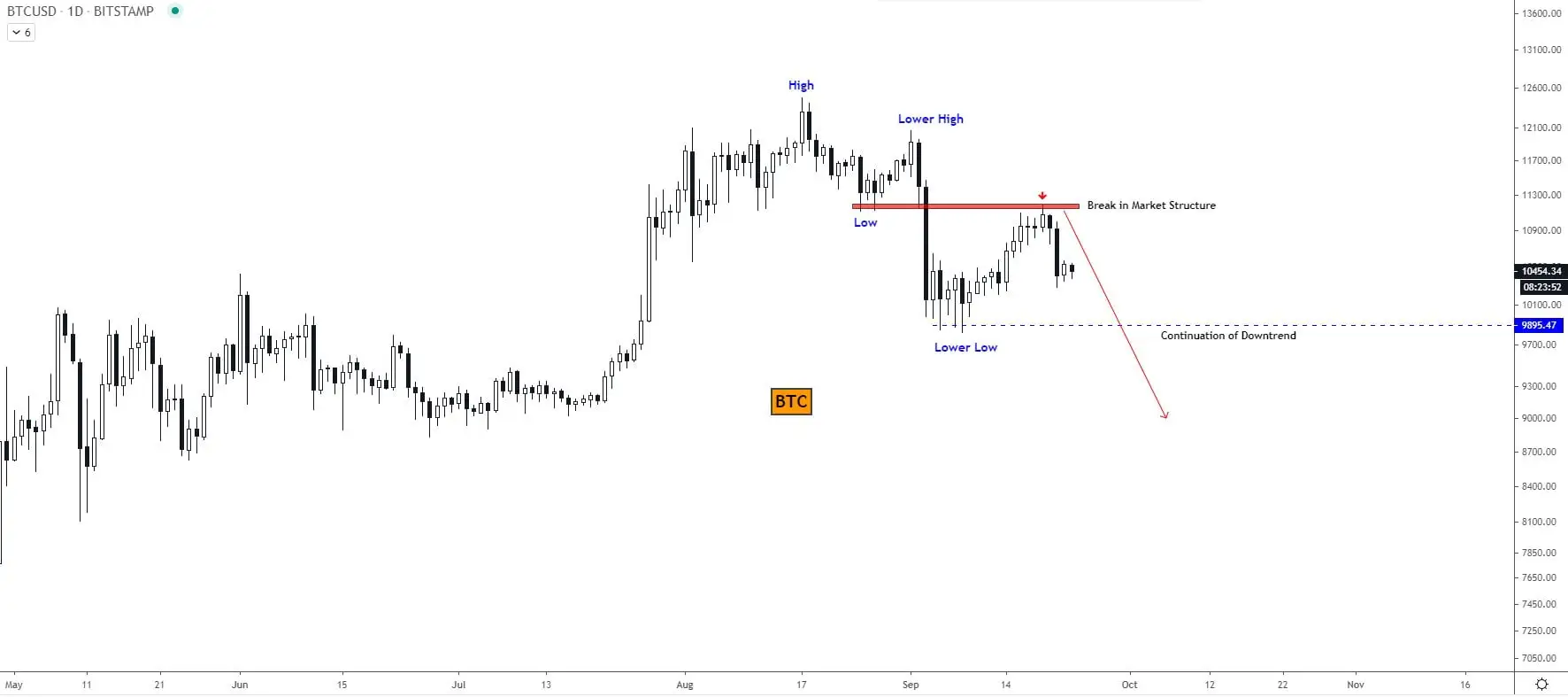 bitcoin btcusd
