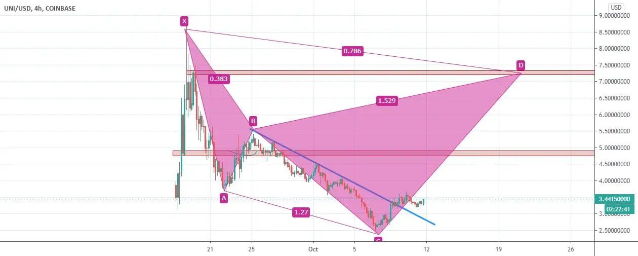 UniSwap, UNI, cryptocurrency, DeFi, decentralized finance, defi
