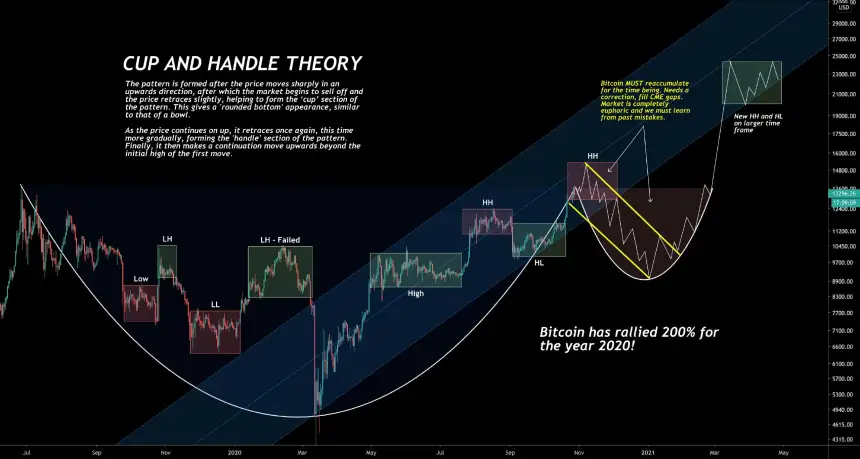 Bitcoin, BTCUSD, XBTUSD, cryptocurrency