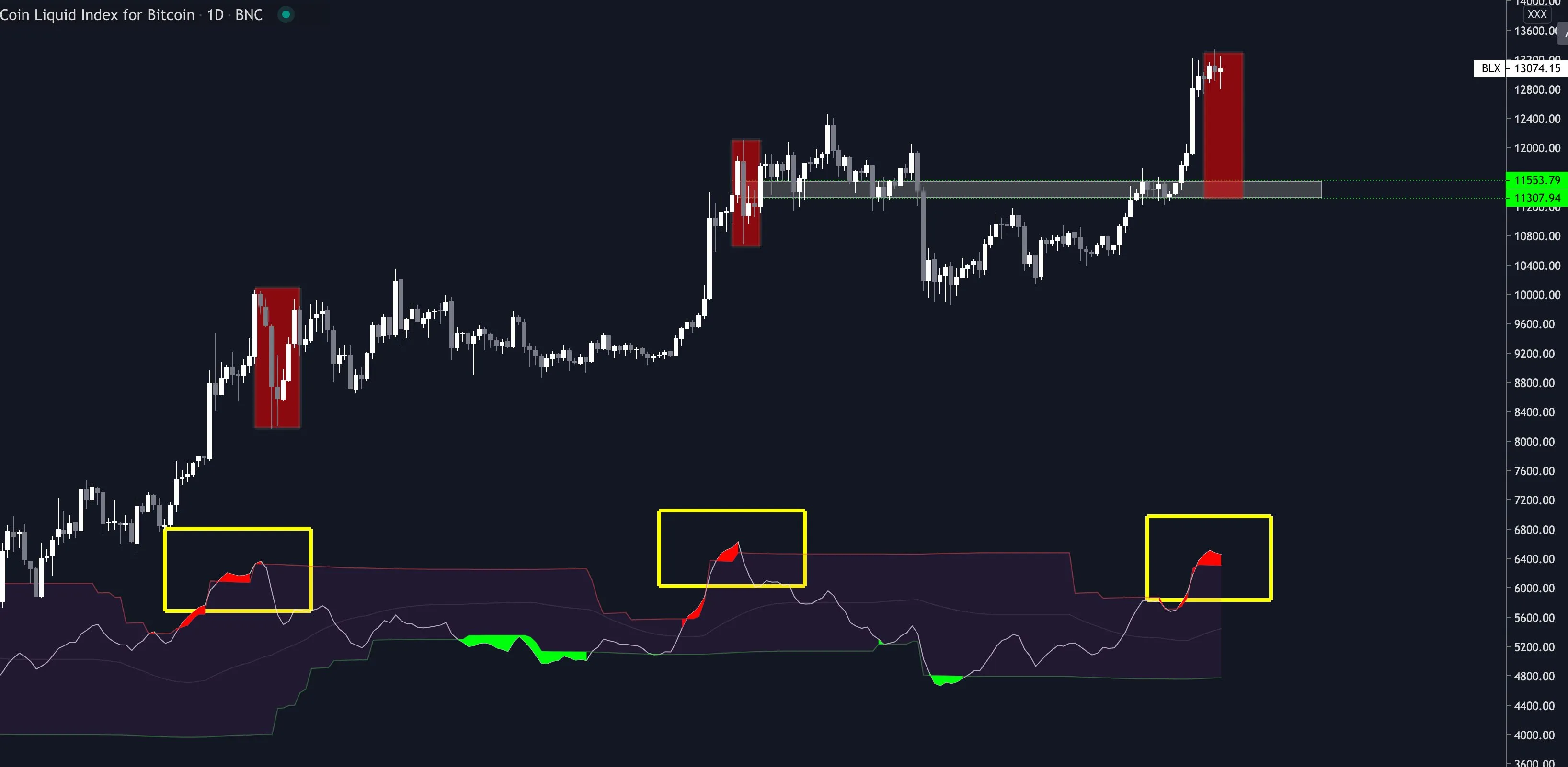 bitcoin crypto btc hell candle