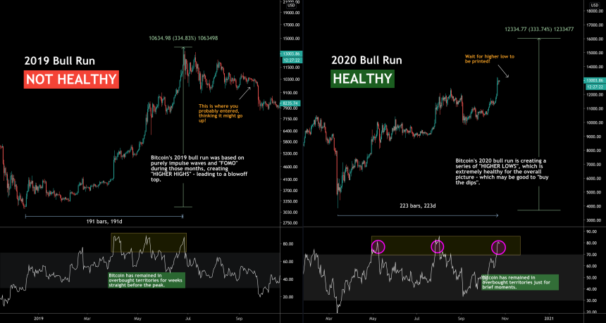 Bitcoin, BTCUSD, XBTUSD, cryptocurrency