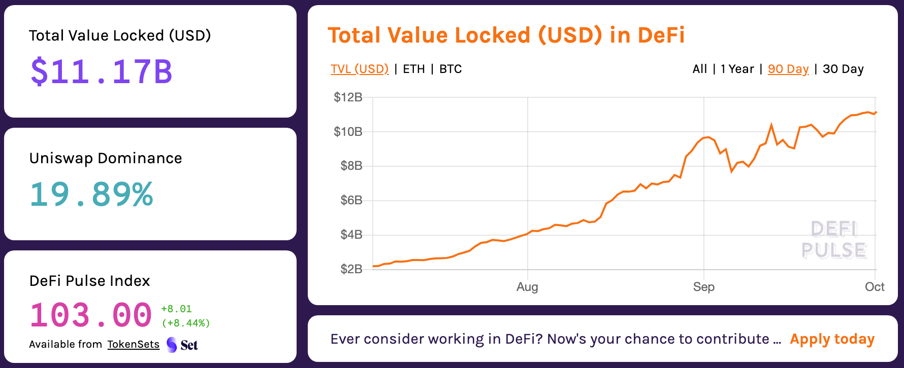 chainlink defi bullish momentum