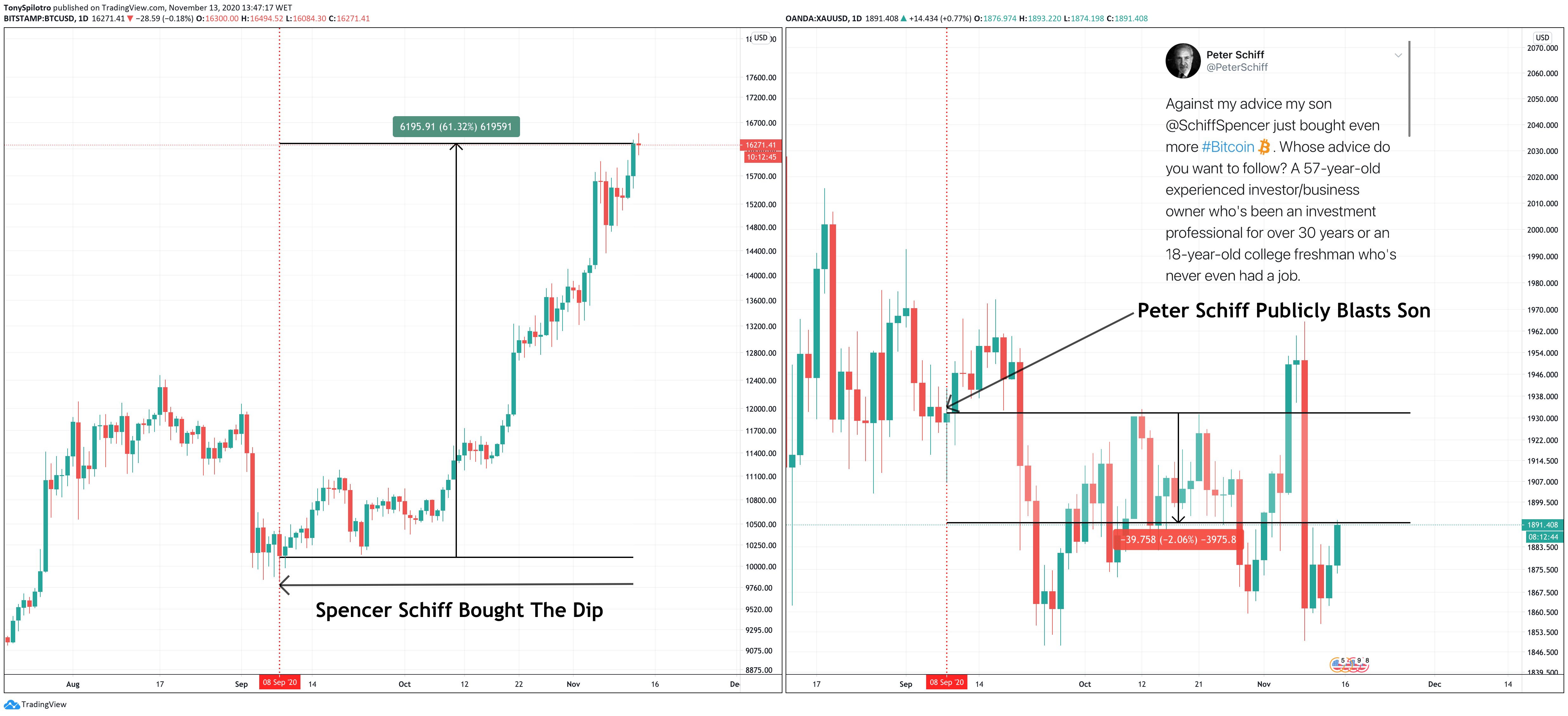 bitcoin gold btcusd xauusd xauusd